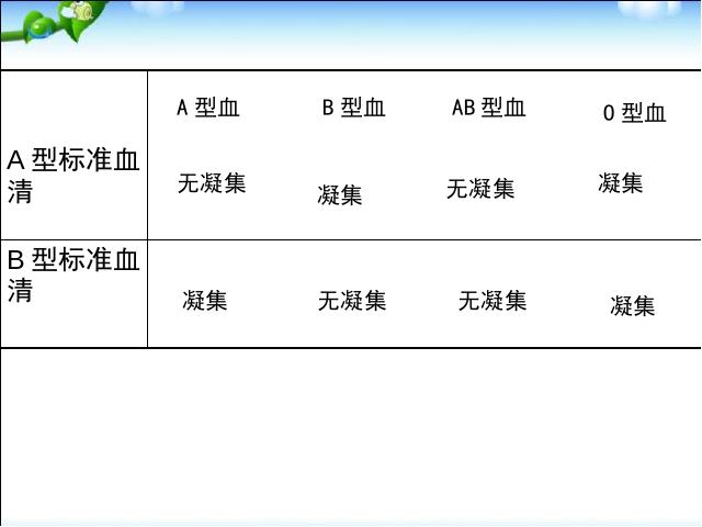 初一下册生物《4.4.4输血与血型》生物第9页