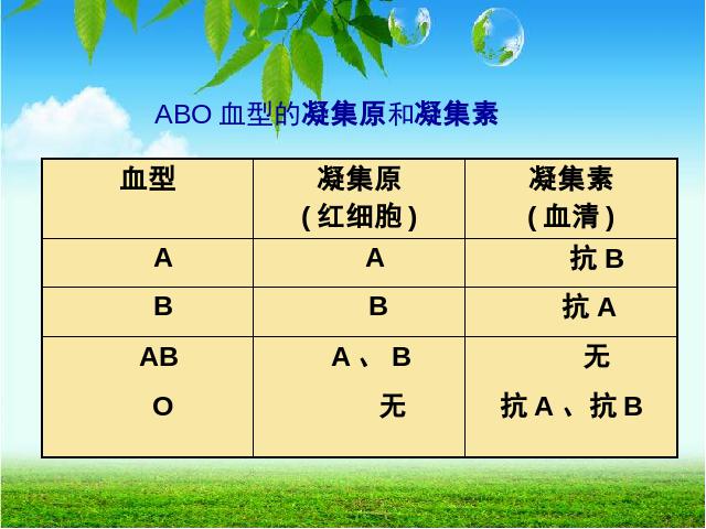 初一下册生物生物《4.4.4输血与血型》（）第10页