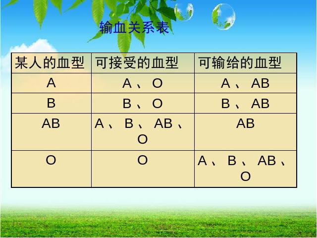 初一下册生物生物《4.4.4输血与血型》（）第7页