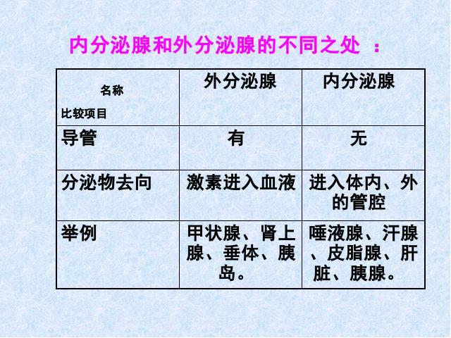 初一下册生物生物《4.6.4激素调节》第6页