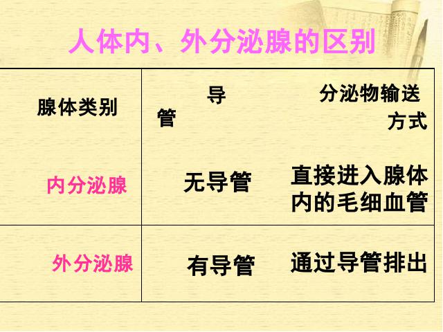 初一下册生物生物《4.6.4激素调节》下载第5页