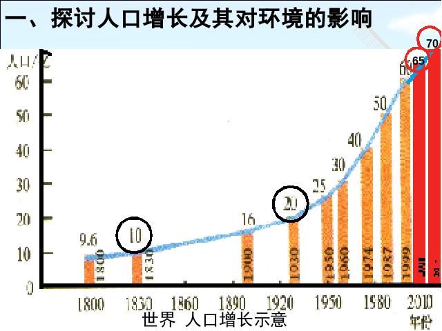 初一下册生物生物《分析人类活动对生态环境的影响》第10页