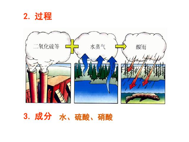 初一下册生物《探究环境污染对生物的影响》生物第6页