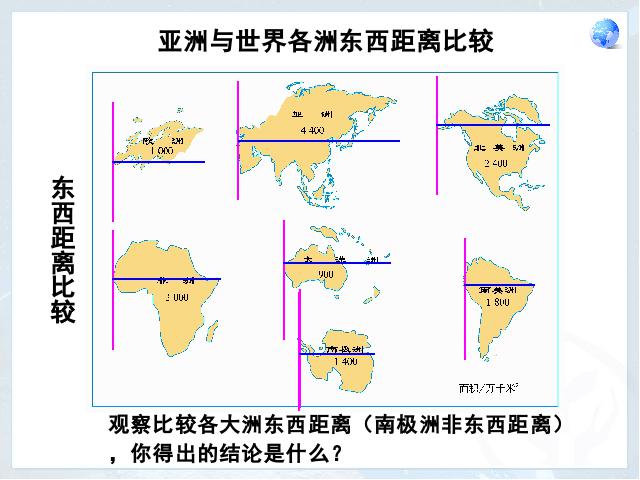 初一下册地理《亚洲6.1位置和范围》地理第9页