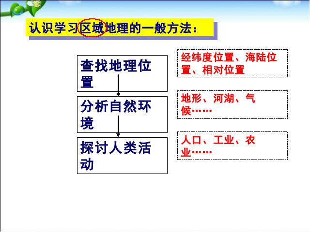 初一下册地理地理《亚洲6.1位置和范围》下载第3页