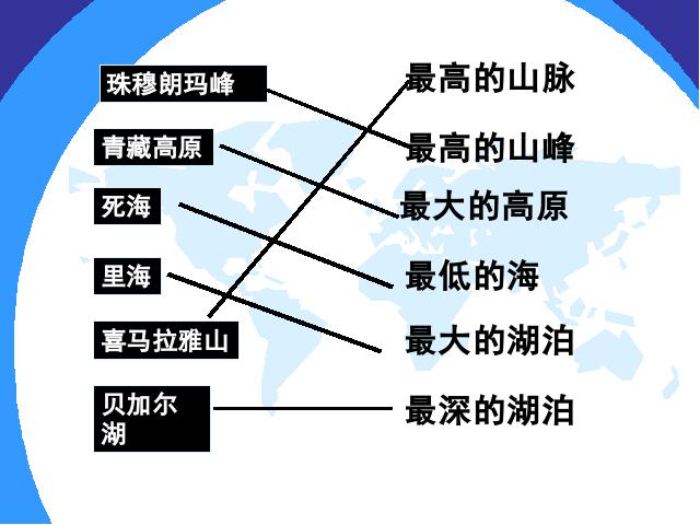 初一下册地理《6.1位置和范围》地理第3页