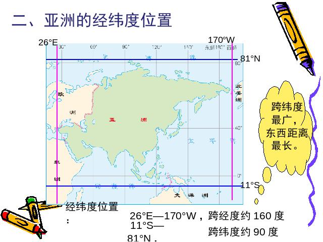 初一下册地理《亚洲6.1位置和范围》第6页