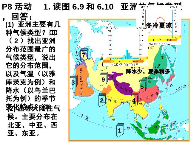 初一下册地理地理《亚洲6.2自然环境》（）第7页