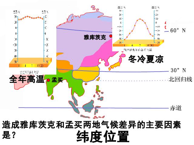 初一下册地理地理《亚洲6.2自然环境》（）第9页