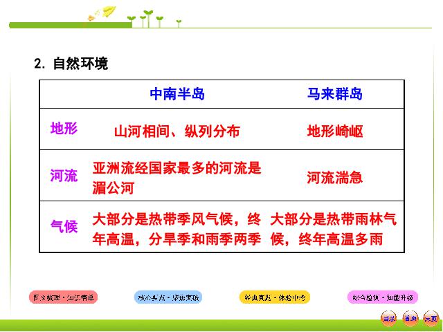 初一下册地理《7.1日本》地理第10页