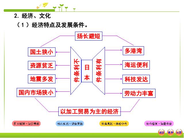 初一下册地理《7.1日本》地理第6页