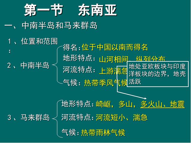 初一下册地理《7.2东南亚》(地理)第3页