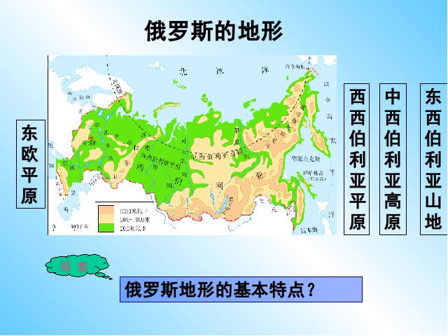 初一下册地理初中地理《7.4俄罗斯》ppt课件下载第7页