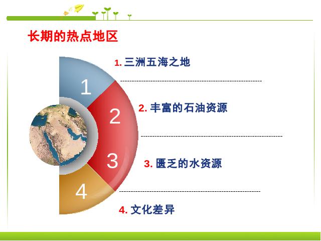 初一下册地理《8.1中东》地理第4页