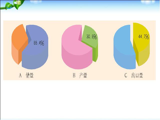 初一下册地理《8.1中东》(地理)第8页