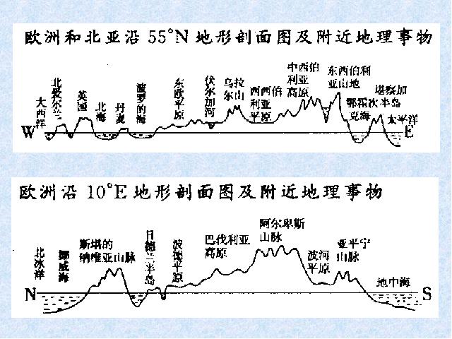 初一下册地理地理《8.2欧洲西部》第8页