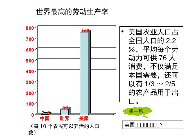 初一下册地理初一地理《9.1美国》ppt课件下载第10页