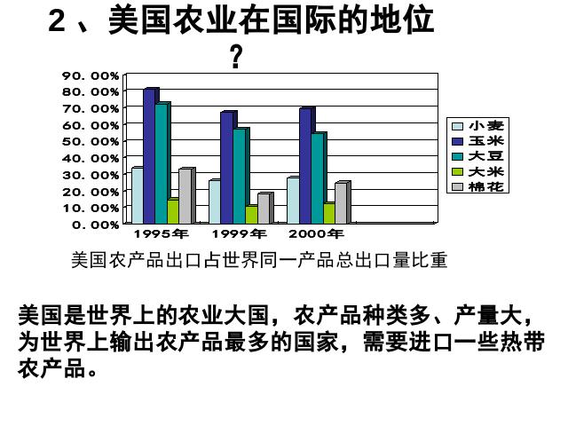 初一下册地理初一地理《9.1美国》ppt课件下载第7页