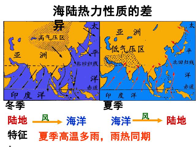 初一下册地理《期末总复习资料》(地理)第9页