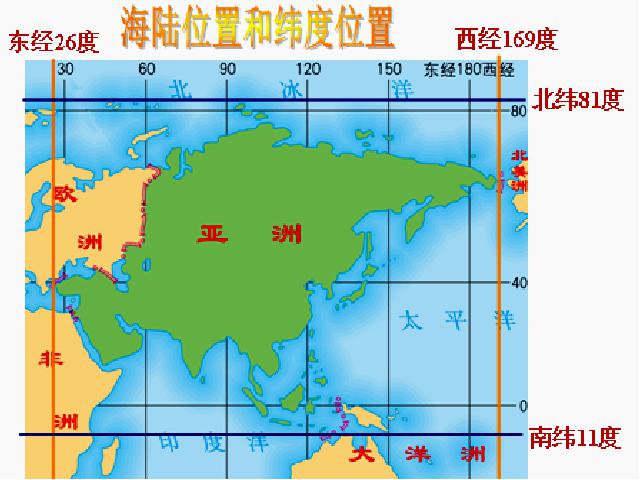 初一下册地理地理《期末总复习资料》下载第2页