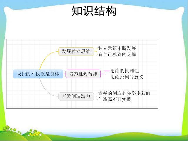 初一下册道德与法治道德与法治《1.2成长的不仅仅是身体》第4页