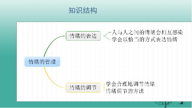 初一下册道德与法治原创《4.2情绪的管理》第7页