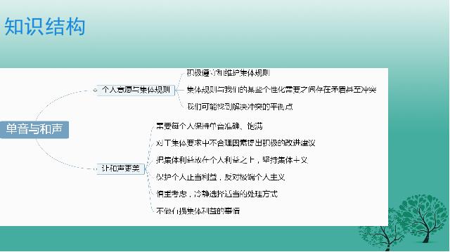 初一下册道德与法治《7.1单音与和声》(道德与法治)第6页