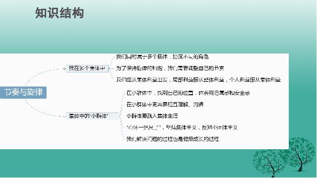 初一下册道德与法治新道德与法治公开课《7.2节奏与旋律》第6页