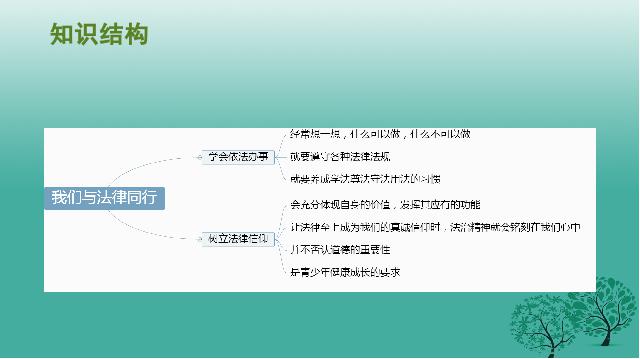 初一下册道德与法治我们与法律同行(道德与法治)第7页