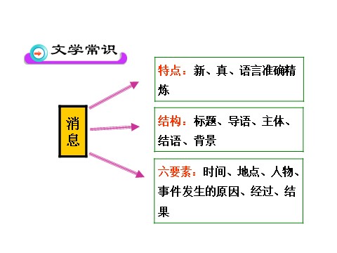 初二上册语文人民解放军百万大军横渡长江1第4页