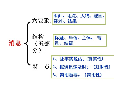 初二上册语文1 人民解放军百万大军横渡长江  主课件第10页