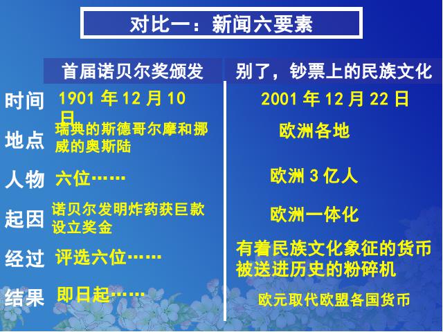 初二上册语文2017新语文公开课《首届诺贝尔奖颁发》第4页