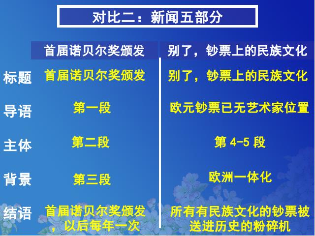 初二上册语文2017新语文公开课《首届诺贝尔奖颁发》第5页