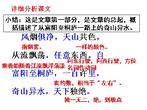 初二上册语文11与朱元思书 主课件第6页