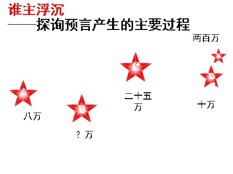初二上册语文名著导读《红星照耀中国》 纪实作品的阅读1第7页