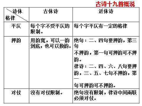 初二上册语文第三单元  课外古诗词诵读《庭中有奇树》《龟虽寿》《赠从弟》《梁甫行》  主课件第5页