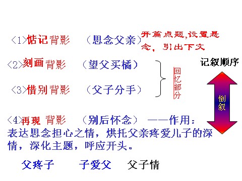 初二上册语文背影第一课时第9页