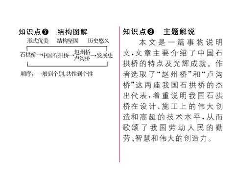 初二上册语文17   中国石拱桥 （共24张PPT）第5页