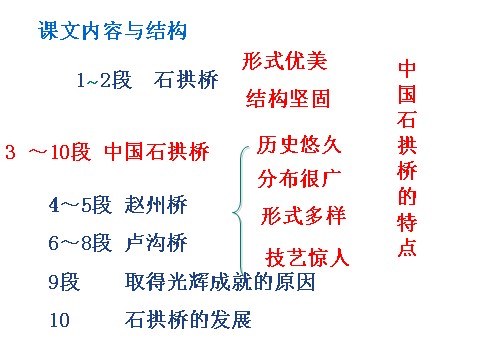 初二上册语文中国石拱桥5第6页