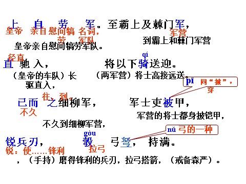 初二上册语文23 周亚夫军细柳  主课件第8页