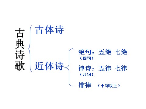 初二上册语文雁门太守行1第6页