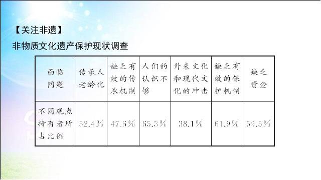 初二上册语文语文公开课《综合性学习-身边的文化遗产》第8页