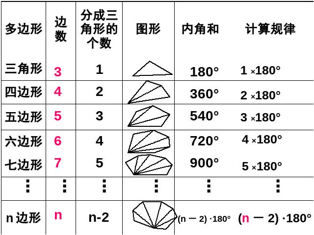 初二上册数学数学11.3多边形及其内角和ppt原创课件（）第9页