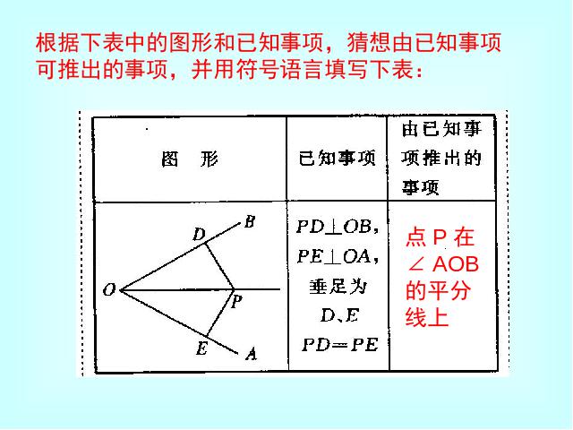 初二上册数学数学12.3角的平分线的性质精品第9页