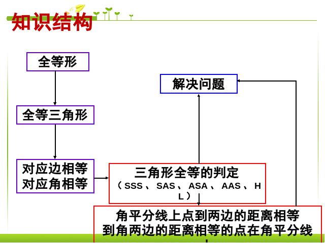 初二上册数学数学第12章全等三角形复习题12优质课第2页