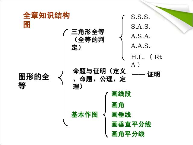 初二上册数学第12章全等三角形复习题12数学公开课第2页