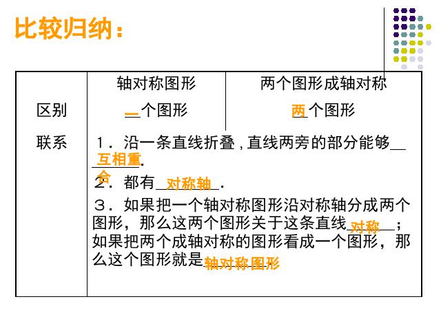 初二上册数学数学13.1轴对称精品第3页