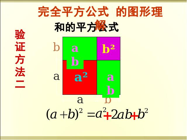 初二上册数学课件14.2乘法公式完全平方公式原创ppt（数学）第6页