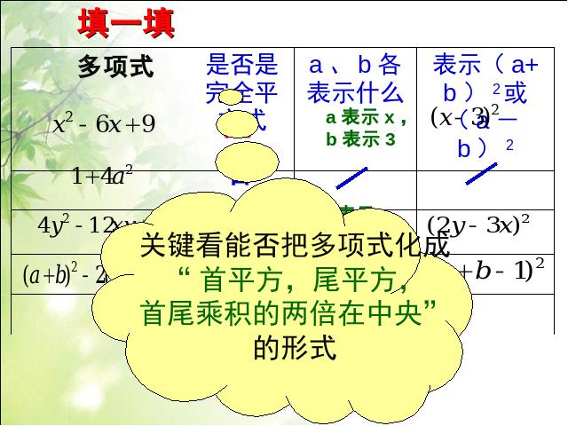 初二上册数学数学教研课ppt14.3因式分解完全平方公式课件第8页