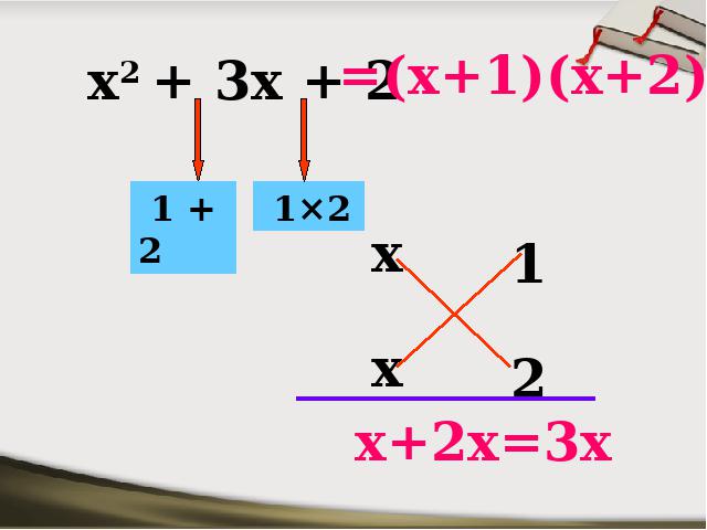 初二上册数学数学公开课ppt14.3因式分解十字相乘法课件第6页